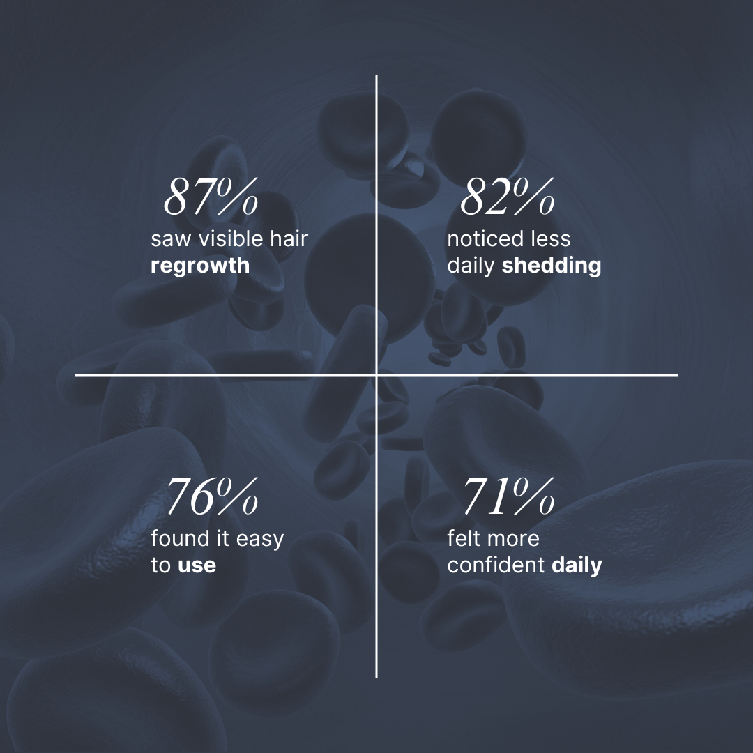 Dynric Hairline Recovery Serum